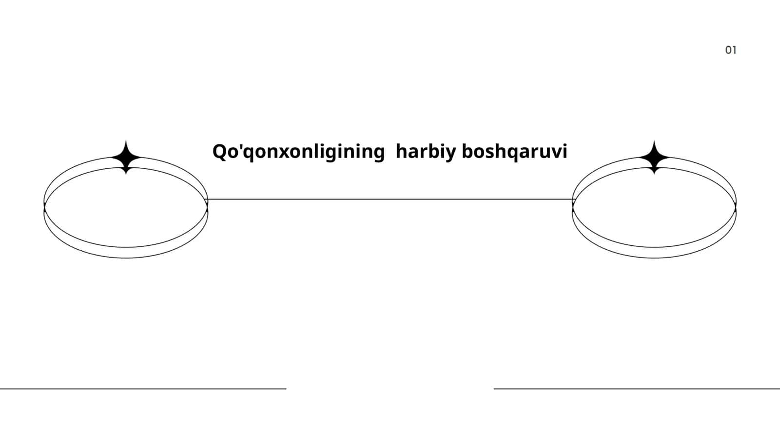 Qo'qonxonligining harbiy boshqaruvi 1