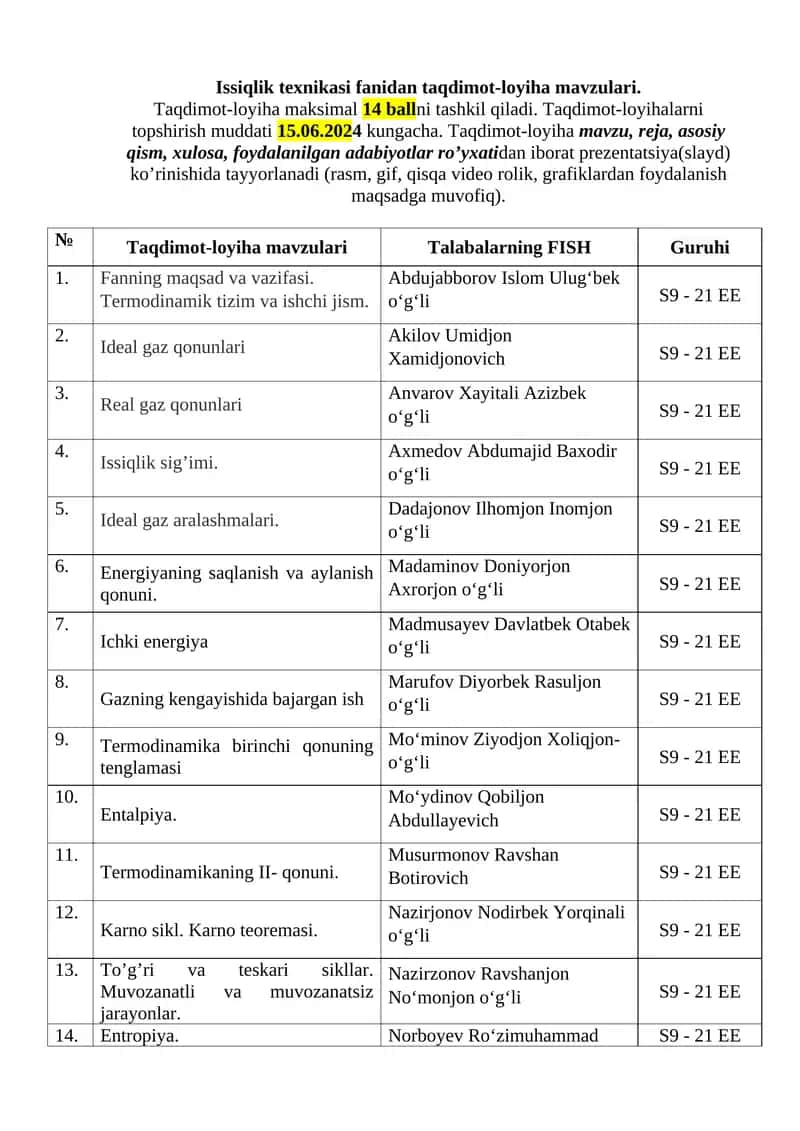 Issiqlik texnikasi fanidan taqdimot-loyiha mavzulari 1