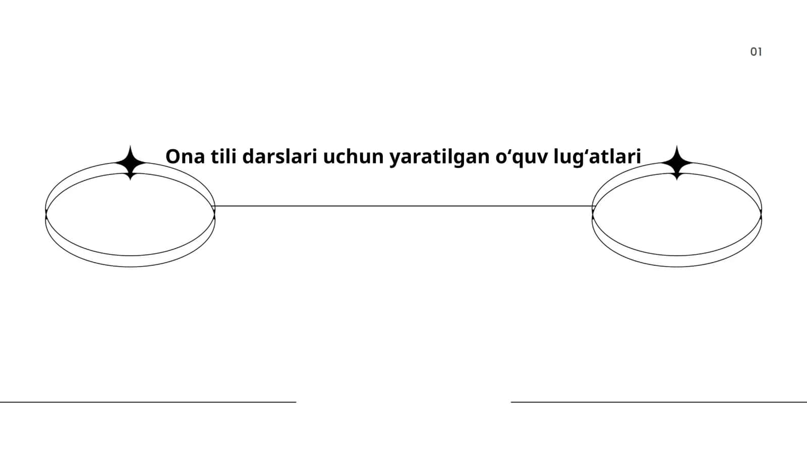 Ona tili darslari uchun yaratilgan oʻquv lugʻatlari 1