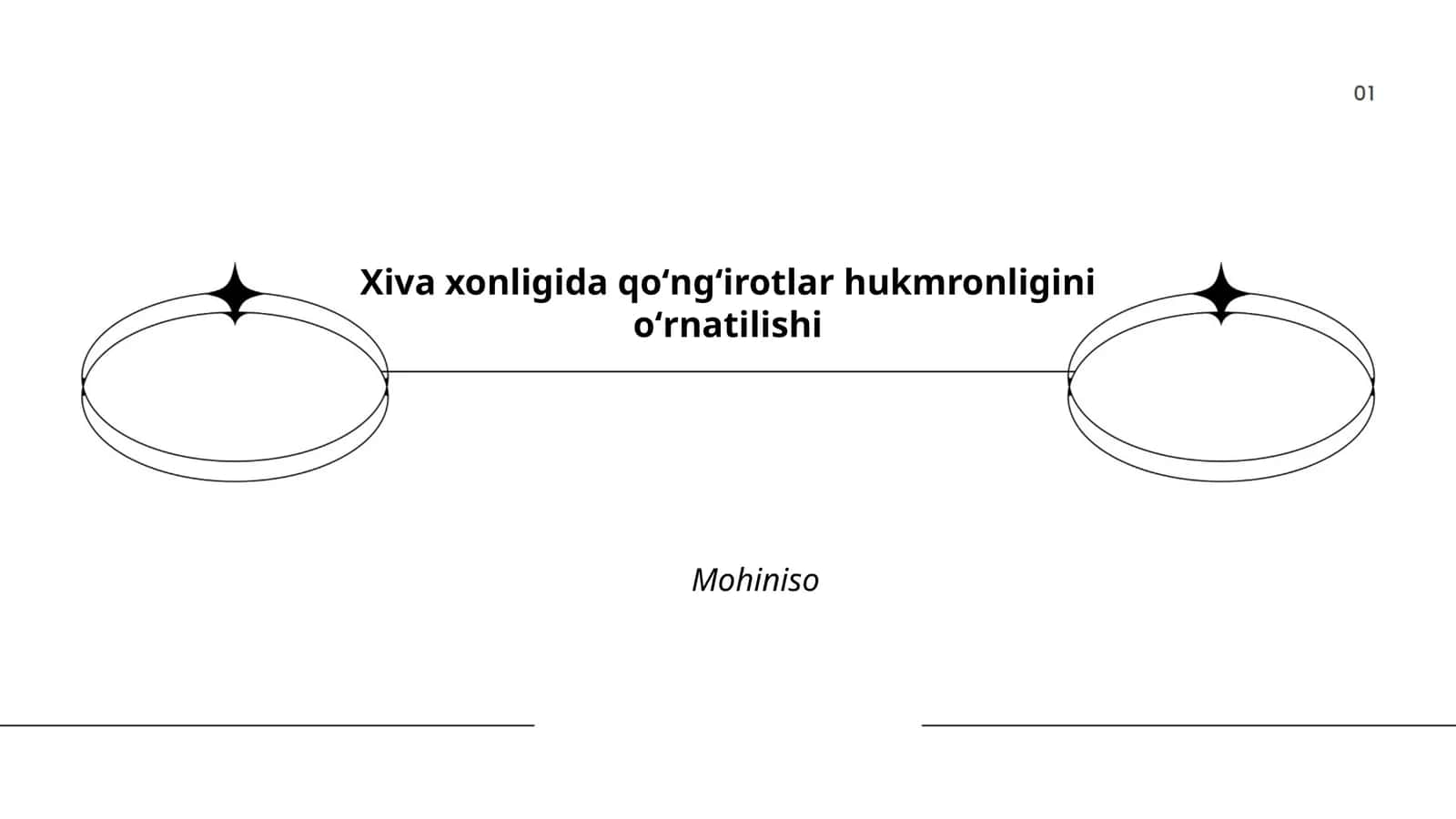 Xiva xonligida qoʻngʻirotlar hukmronligini oʻrnatilishi 1