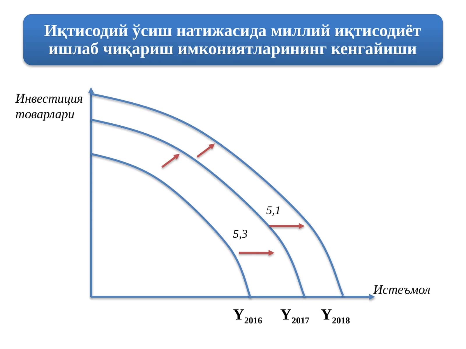 Инвестиция товарлари 1