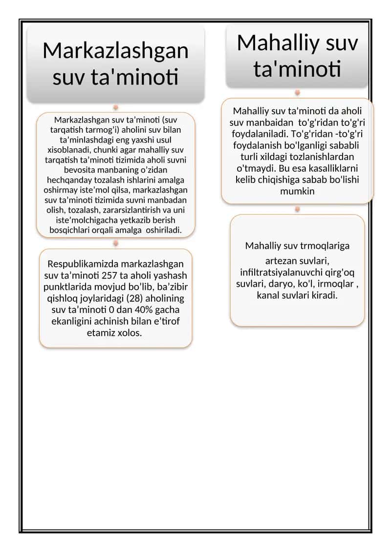 Tuproqning gigiyenik baholash 1