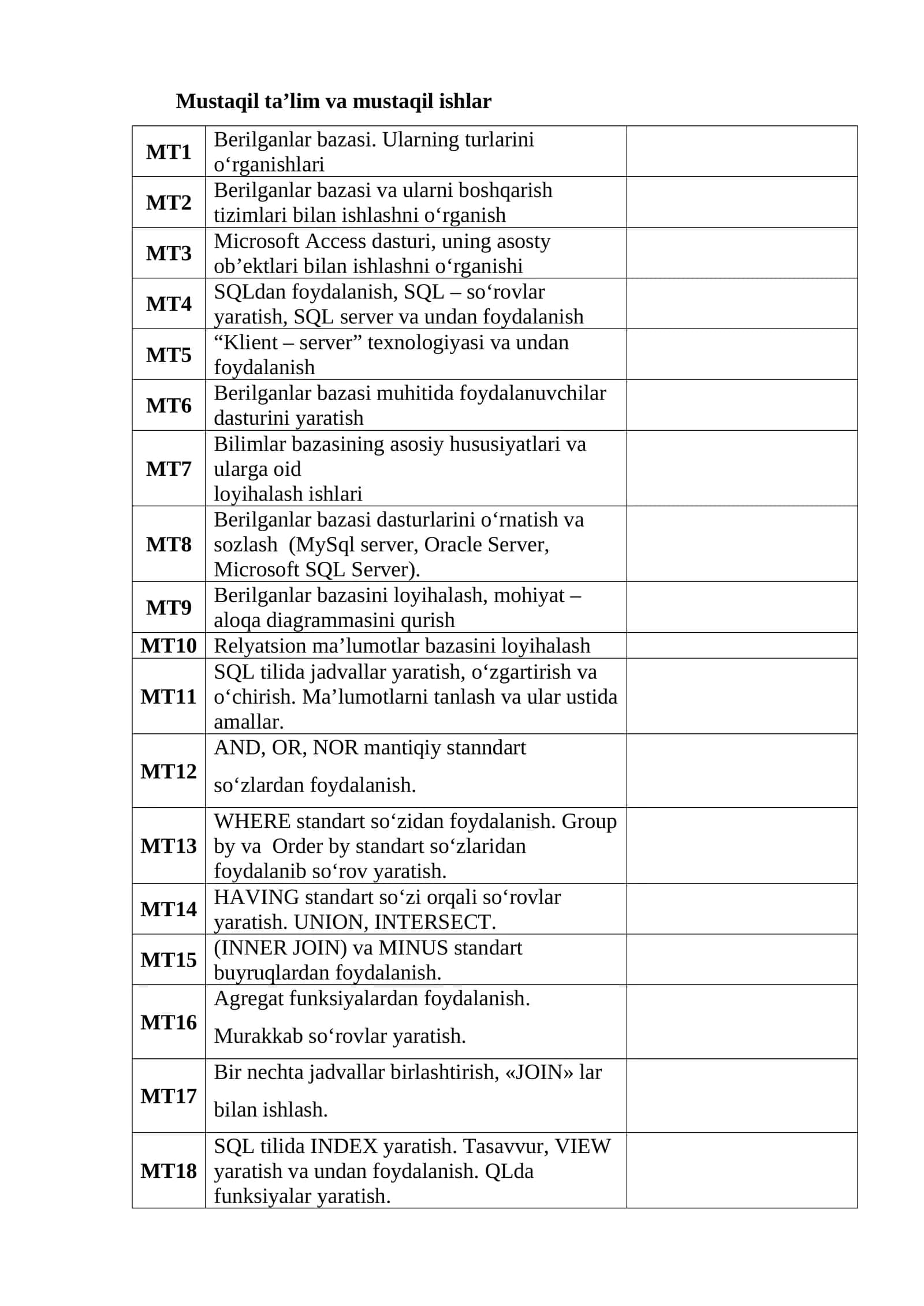 Mustaqil ta’lim va mustaqil ishlar 1