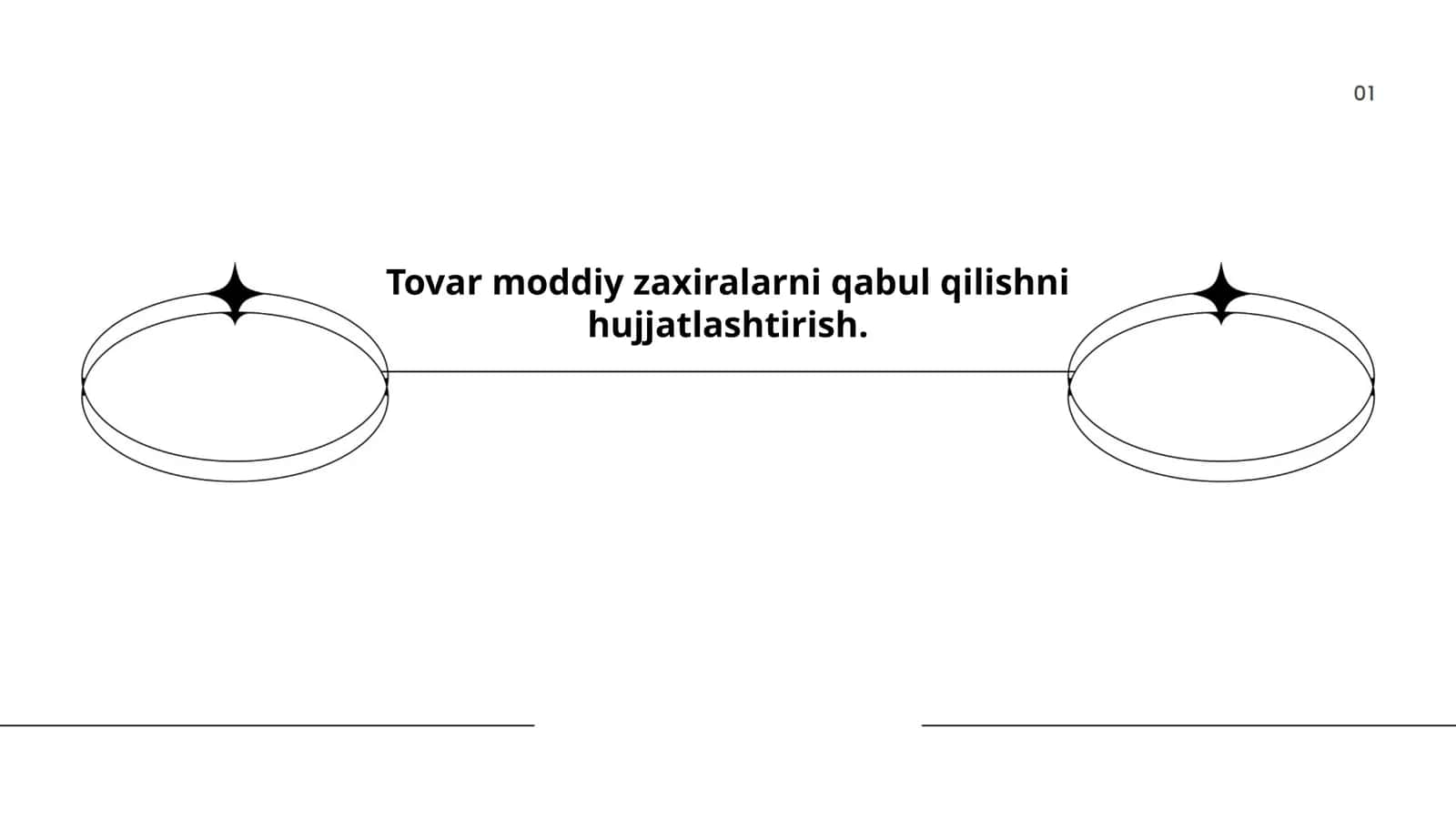 Tovar moddiy zaxiralarni qabul qilishni hujjatlashtirish 1