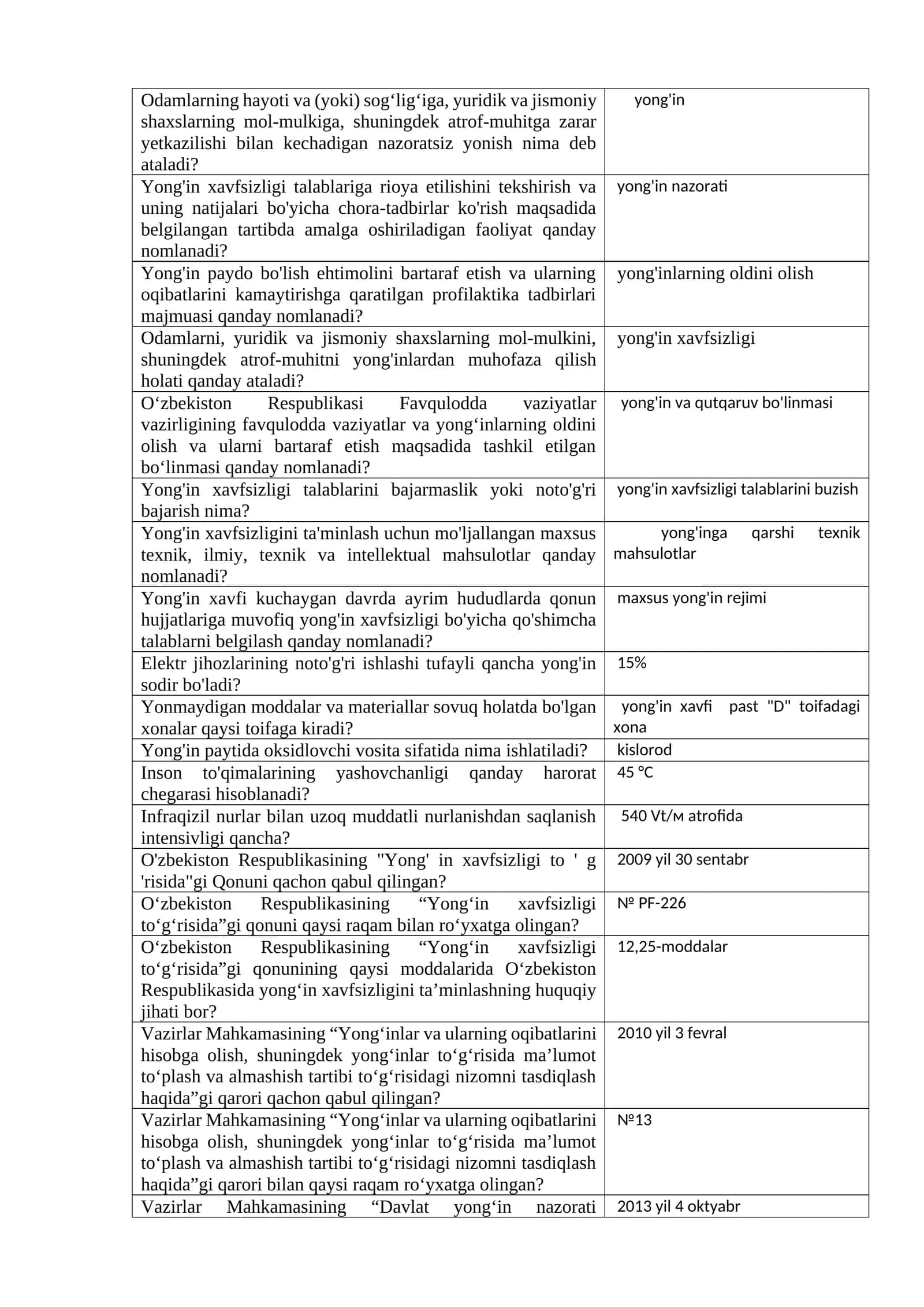 Yong'in xavfsizligi test savollar 1
