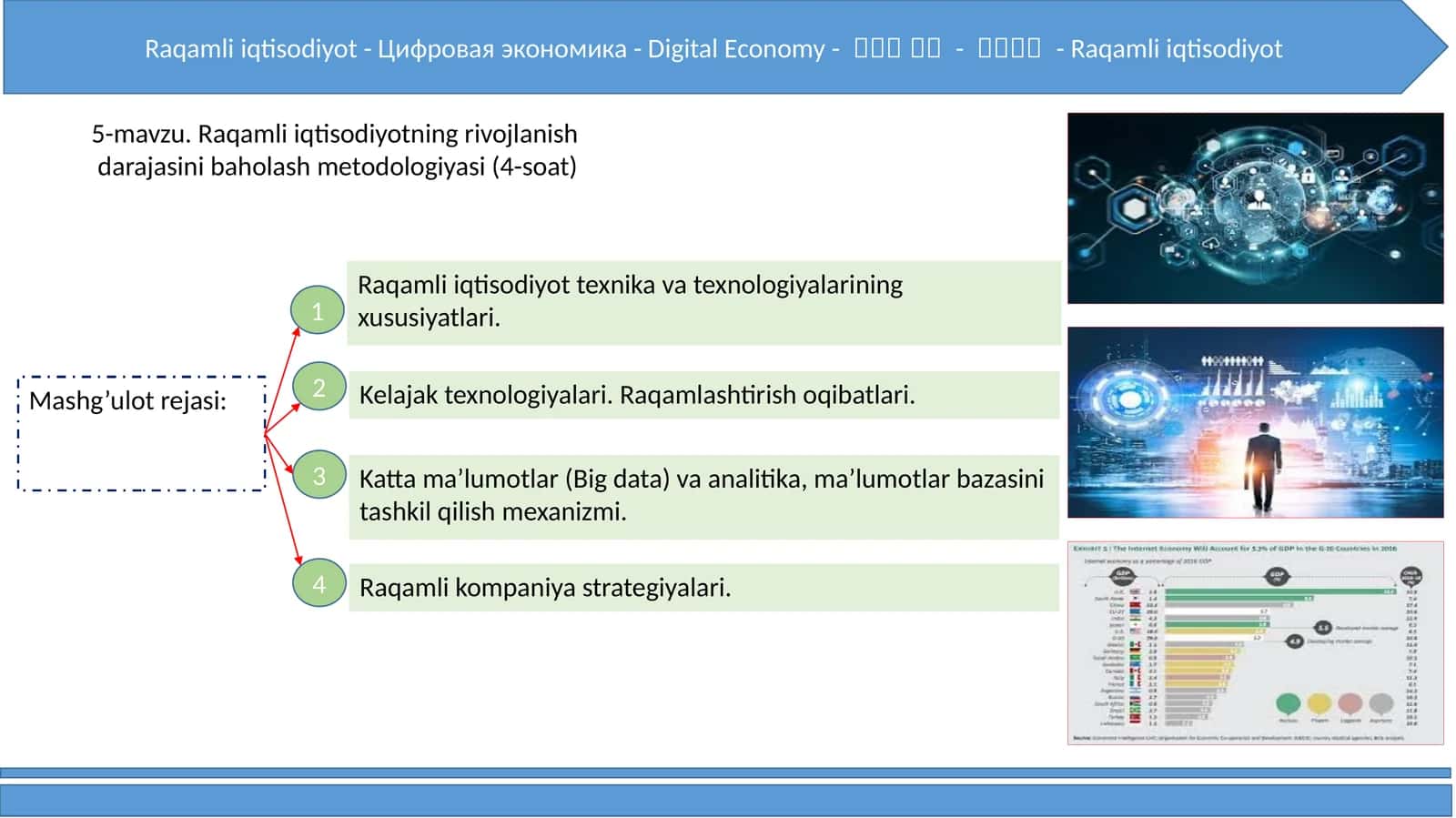5-mavzu. Raqamli iqtisodiyotning rivojlanish darajasini baholash metodologiyasi (4-soat) 1