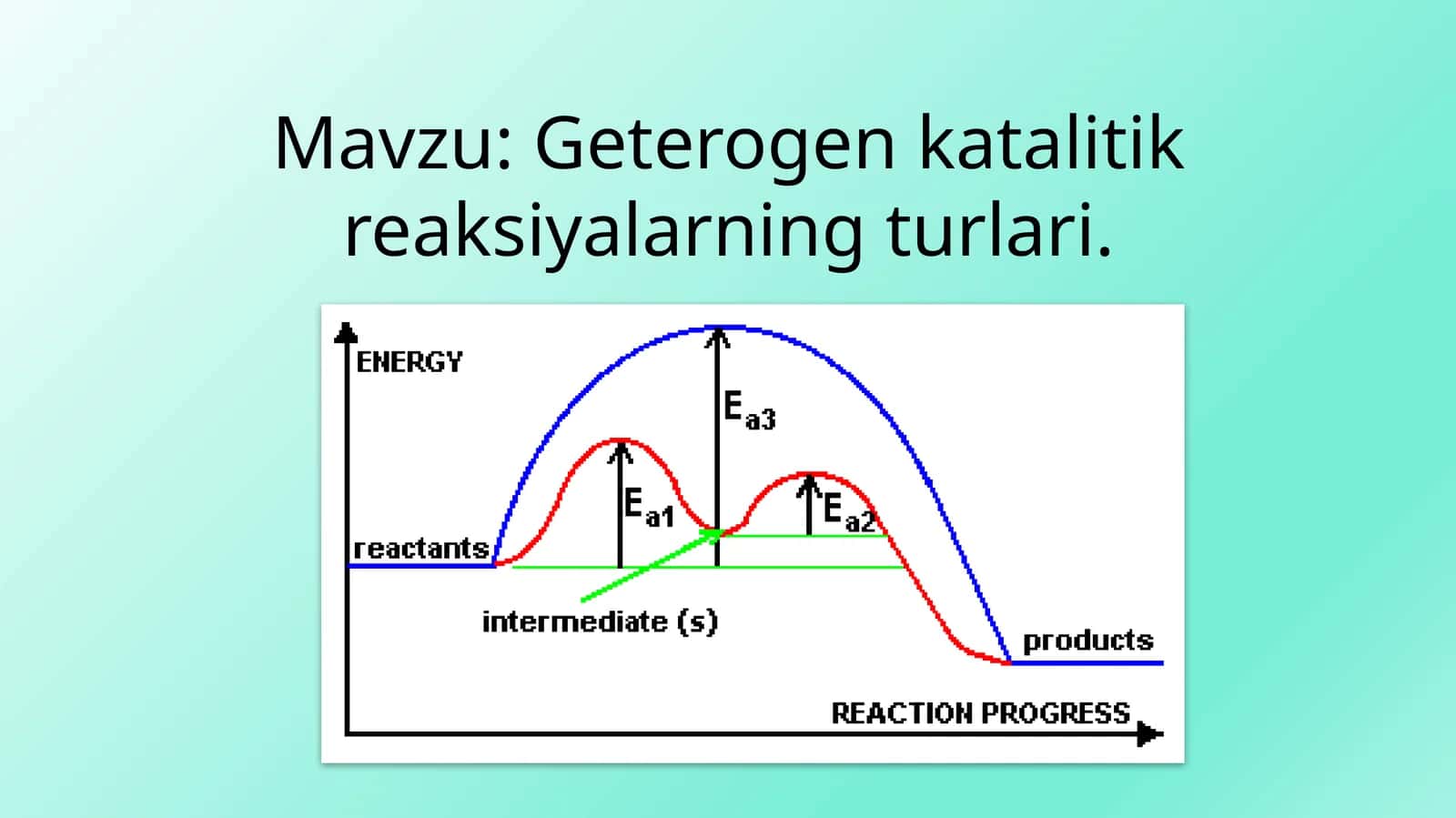 Geterogen katalitik reaksiyalarning turlari 1