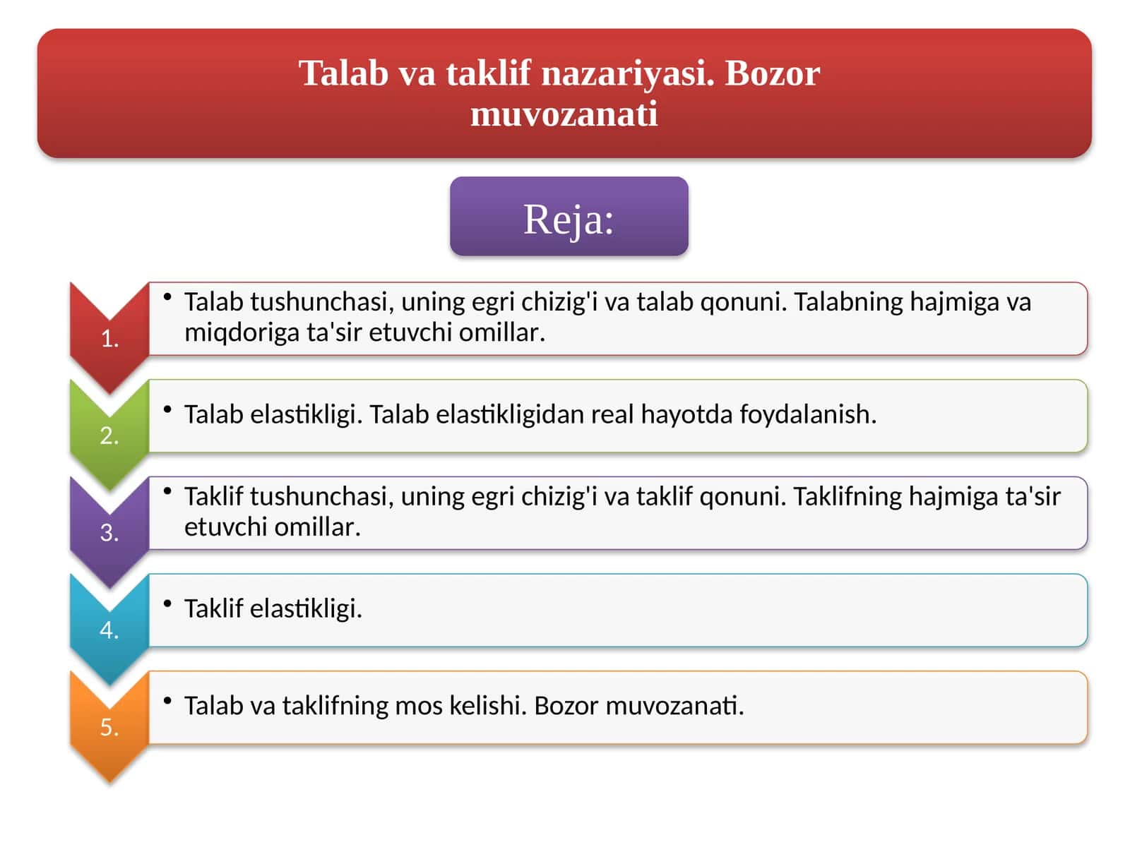 Talab va taklif nazariyasi. Bozor muvozanati 1