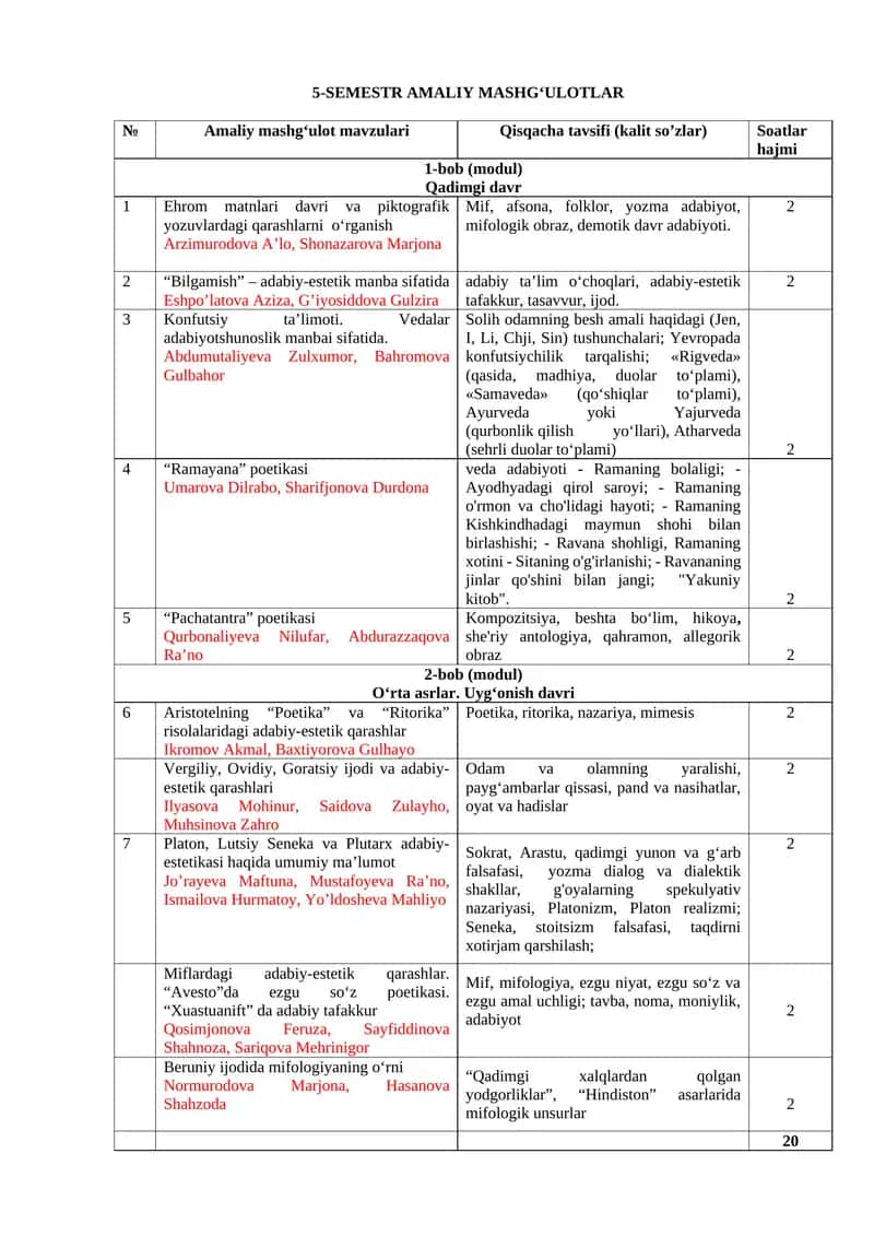 Ehrom matnlari davri va piktografik yozuvlardagi qarashlarni o‘rganish 1