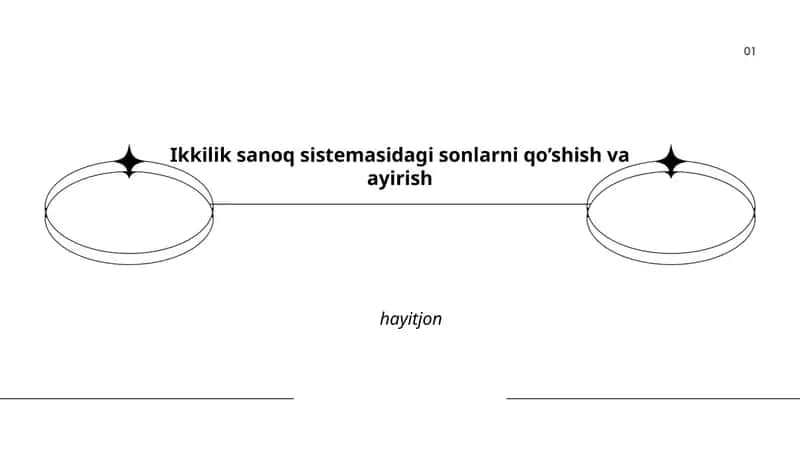 Ikkilik sаnоq sistеmаsidаgi sоnlаrni qo’shish vа аyirish 1