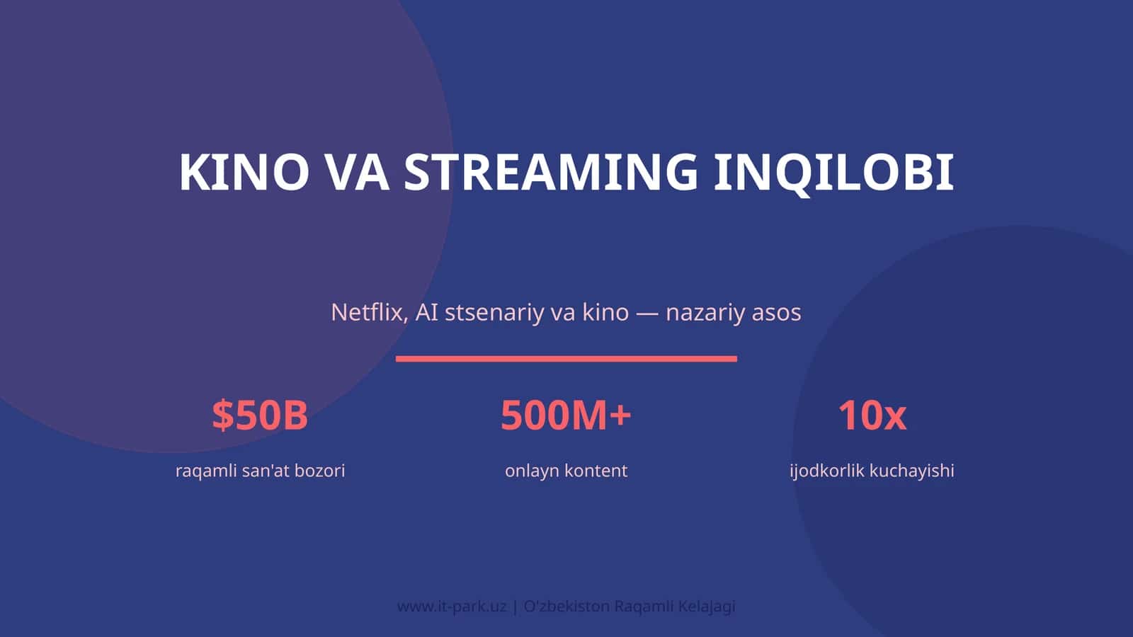 Kino va streaming inqilobi 1