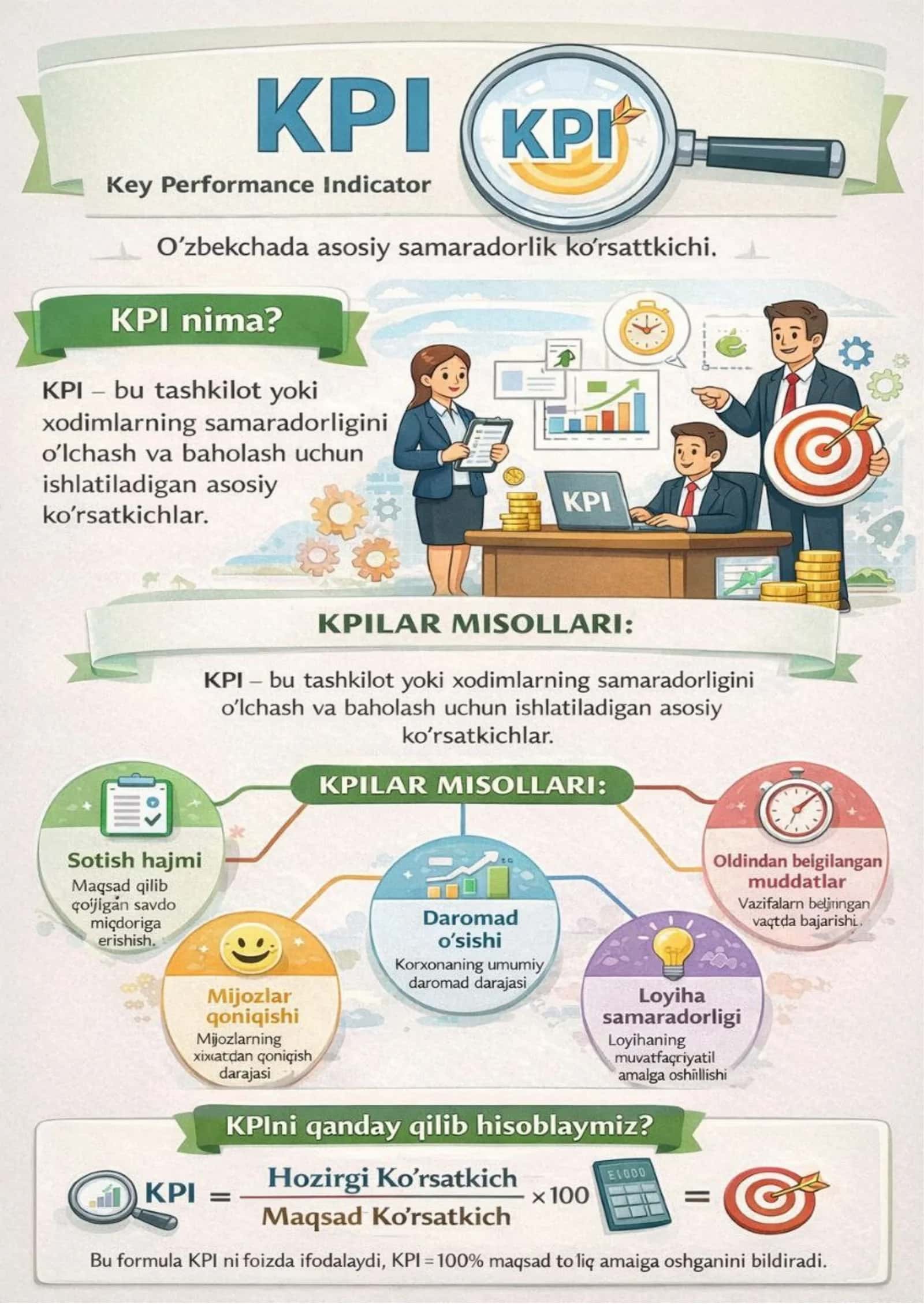 KO'RGAZMA KPI 1