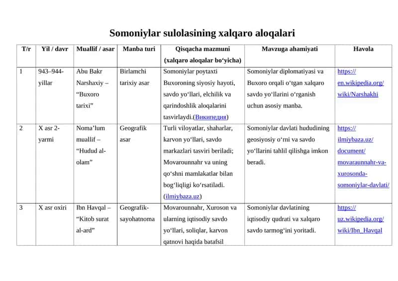Somoniylar sulolasining xalqaro aloqalari 1