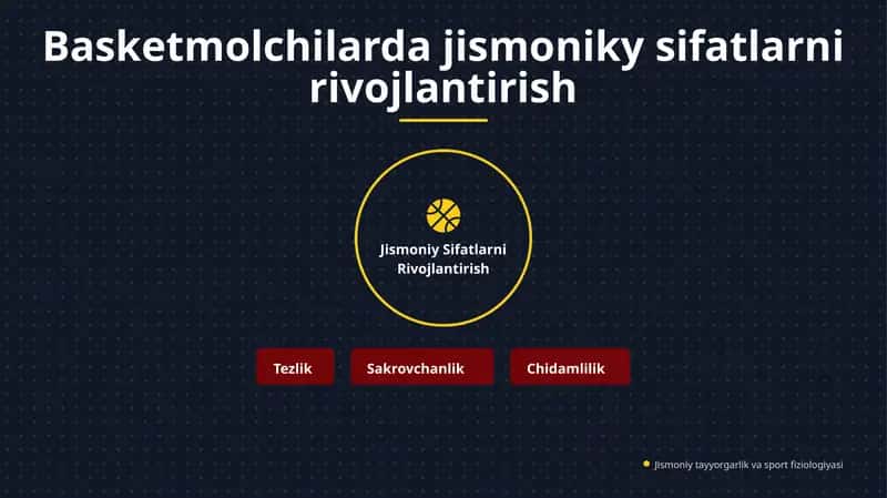 Basketmolchilarda Jismoniy Sifatlarni Rivojlantirish 1