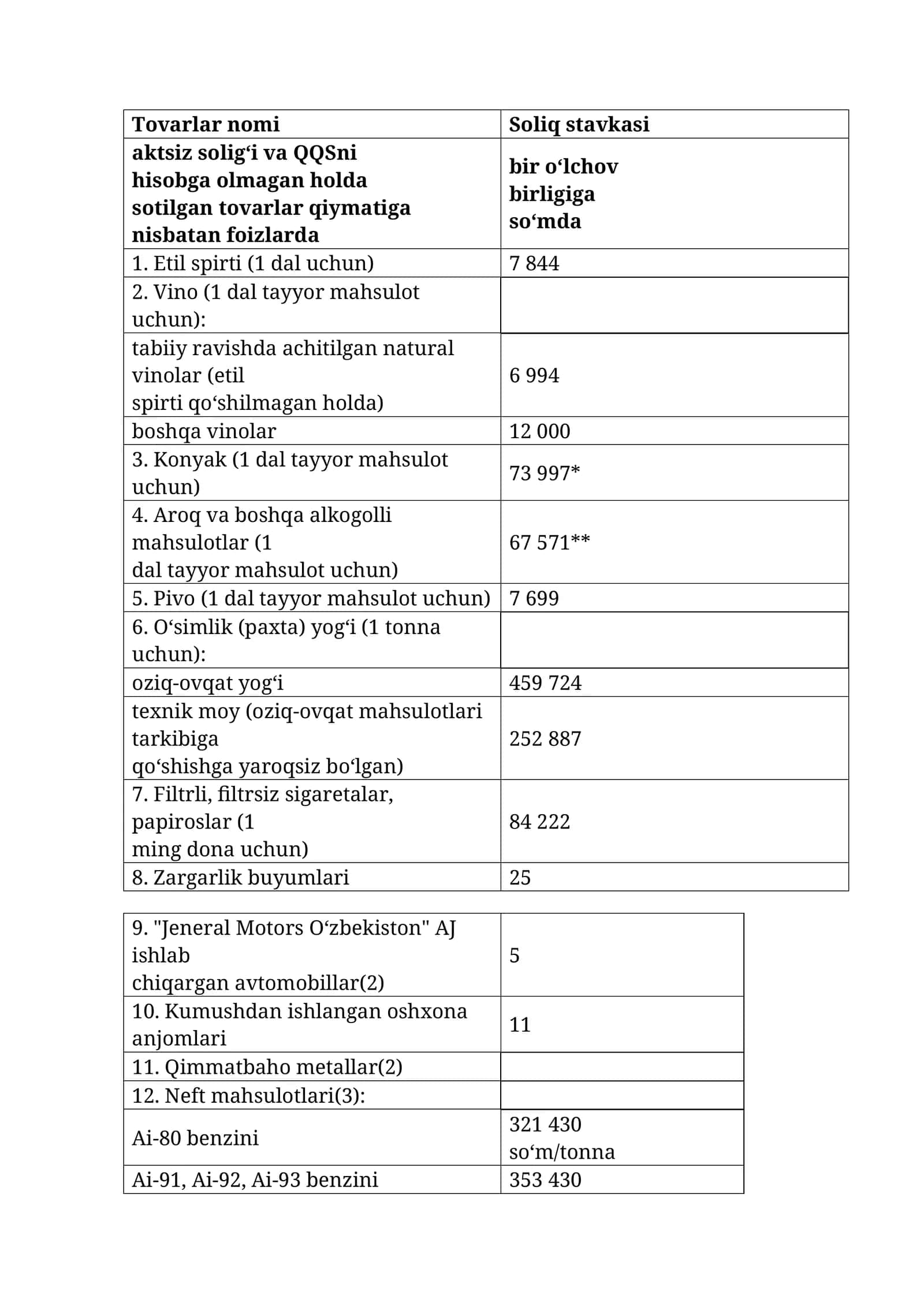 Neft mahsulotlari 1
