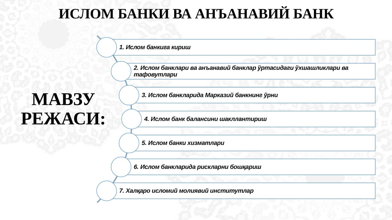 ИСЛОМ БАНКИ ВА АНЪАНАВИЙ БАНК 1