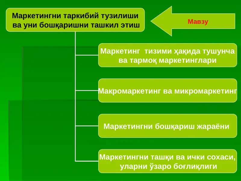 Маркетингни таркибий тузилиши ва уни бошқаришни ташкил этиш 1
