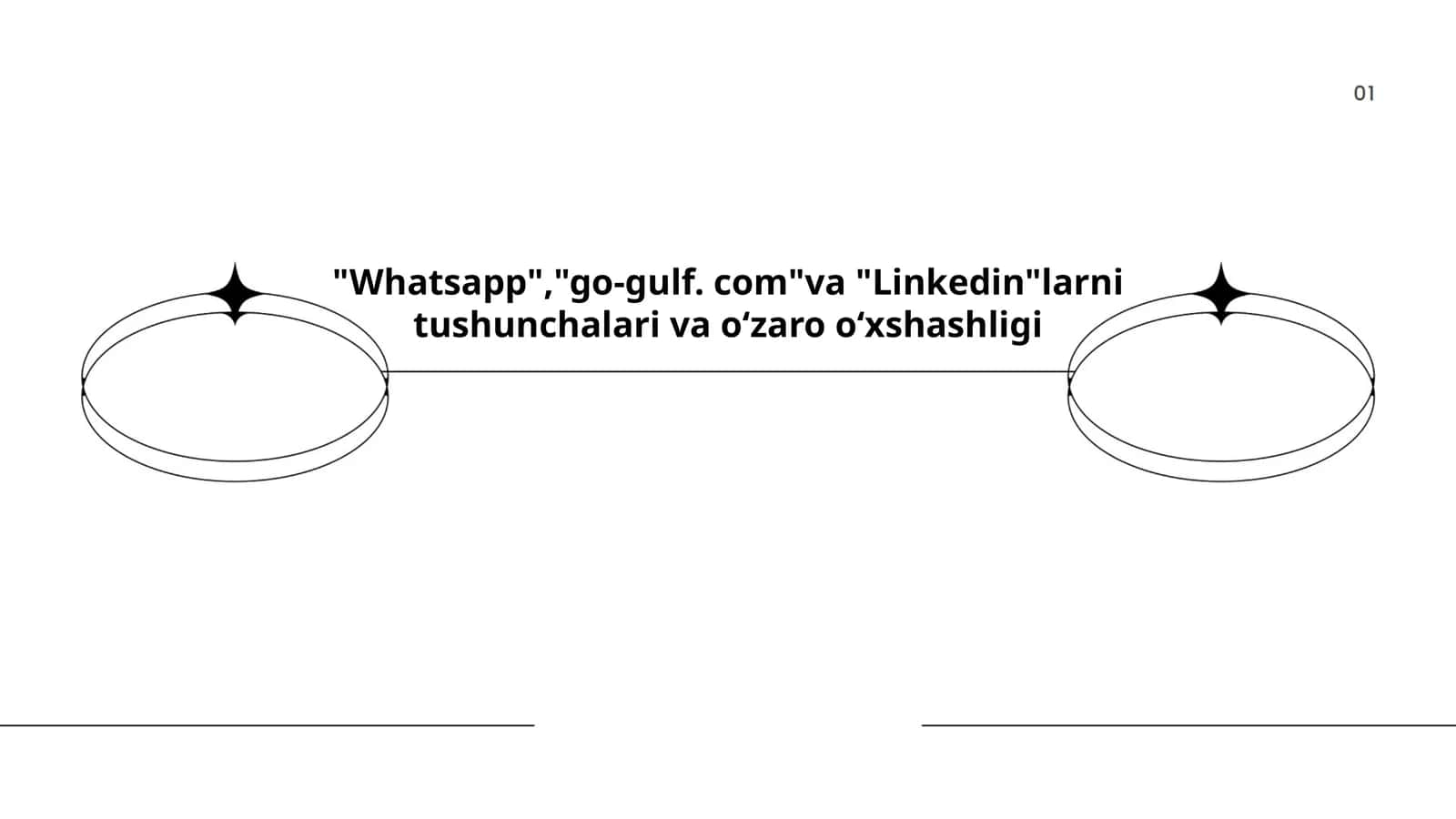 Ijtimoiy tarmoqlarda aloqa 1