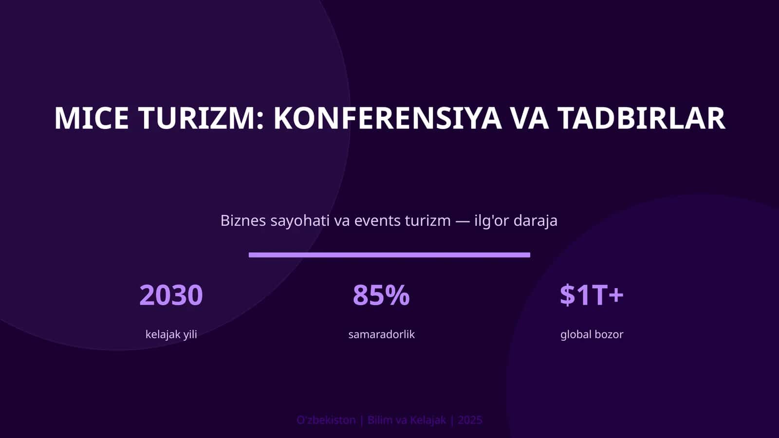 MICE TURIZM: KONFERENSIYA VA TADBIRLAR 1