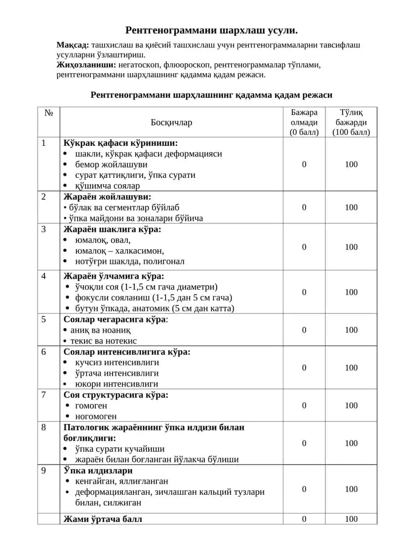 Рентгенограммани шархлаш усули 1