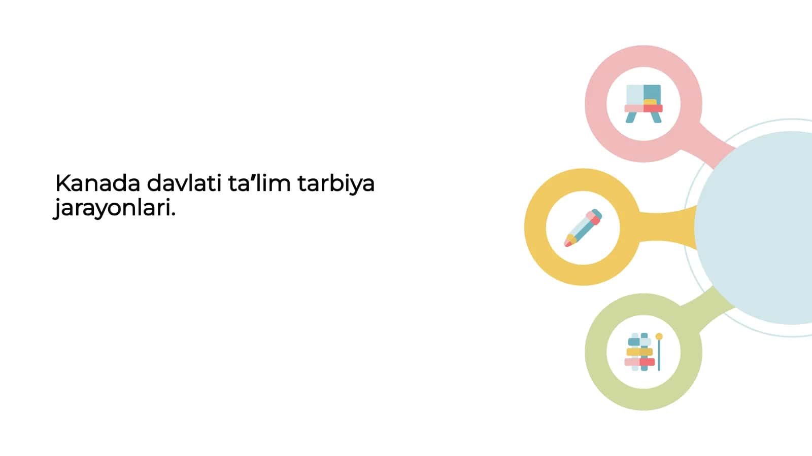 Kanada davlati ta’lim tarbiya jarayonlari 1