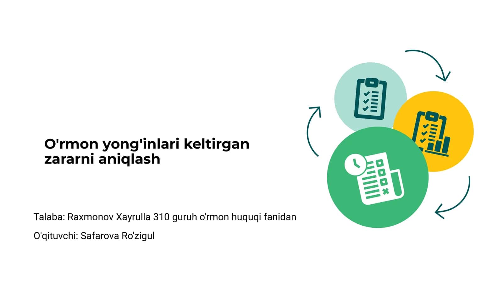 O'rmon yong'inlari keltirgan zararni aniqlash 1