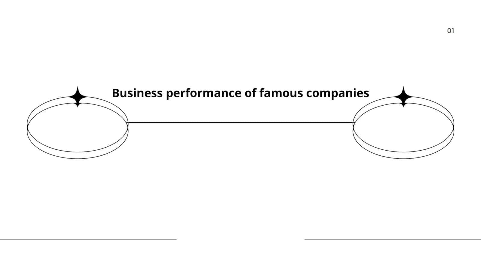 Business performance of famous companies 1