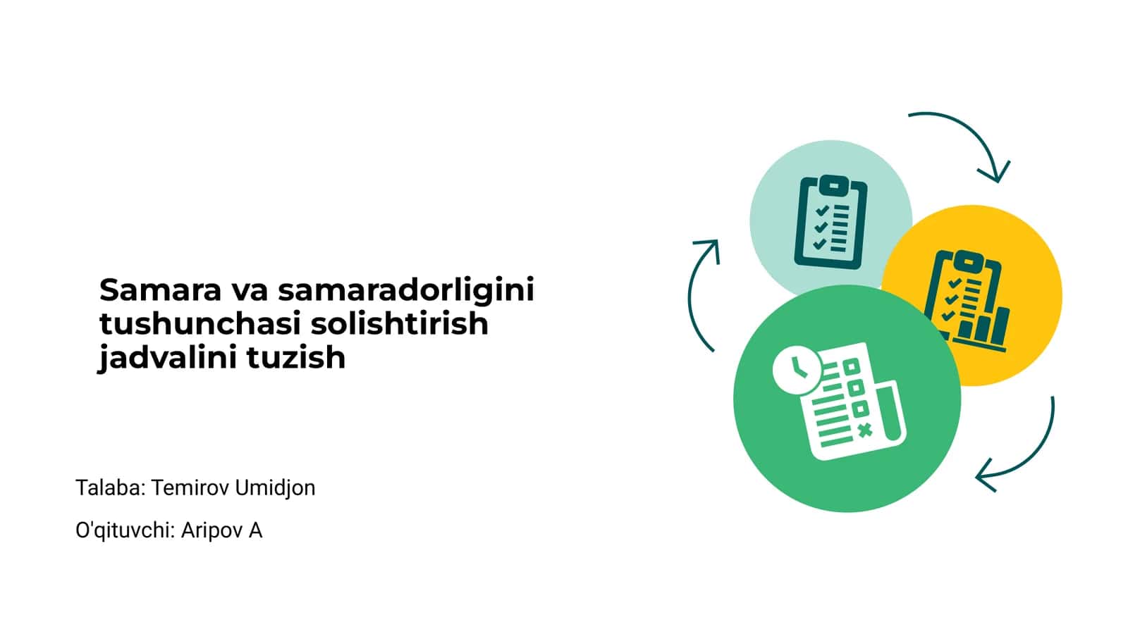 Samara va samaradorligini tushunchasi solishtirish jadvalini tuzish 1