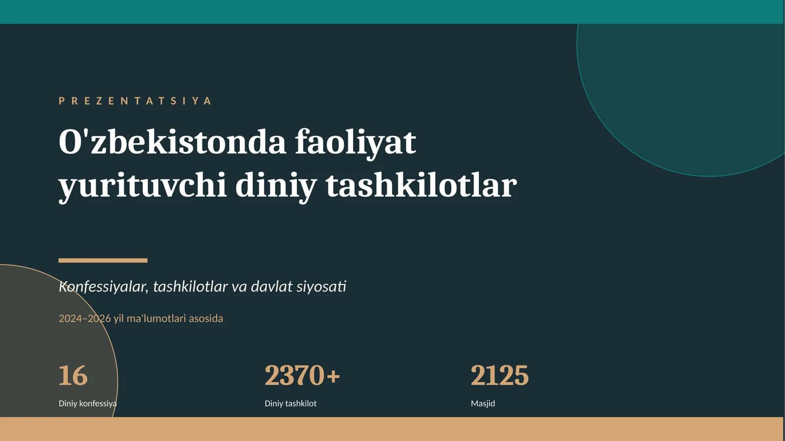 O'zbekistonda faoliyat yurituvchi diniy tashkilotlar 1