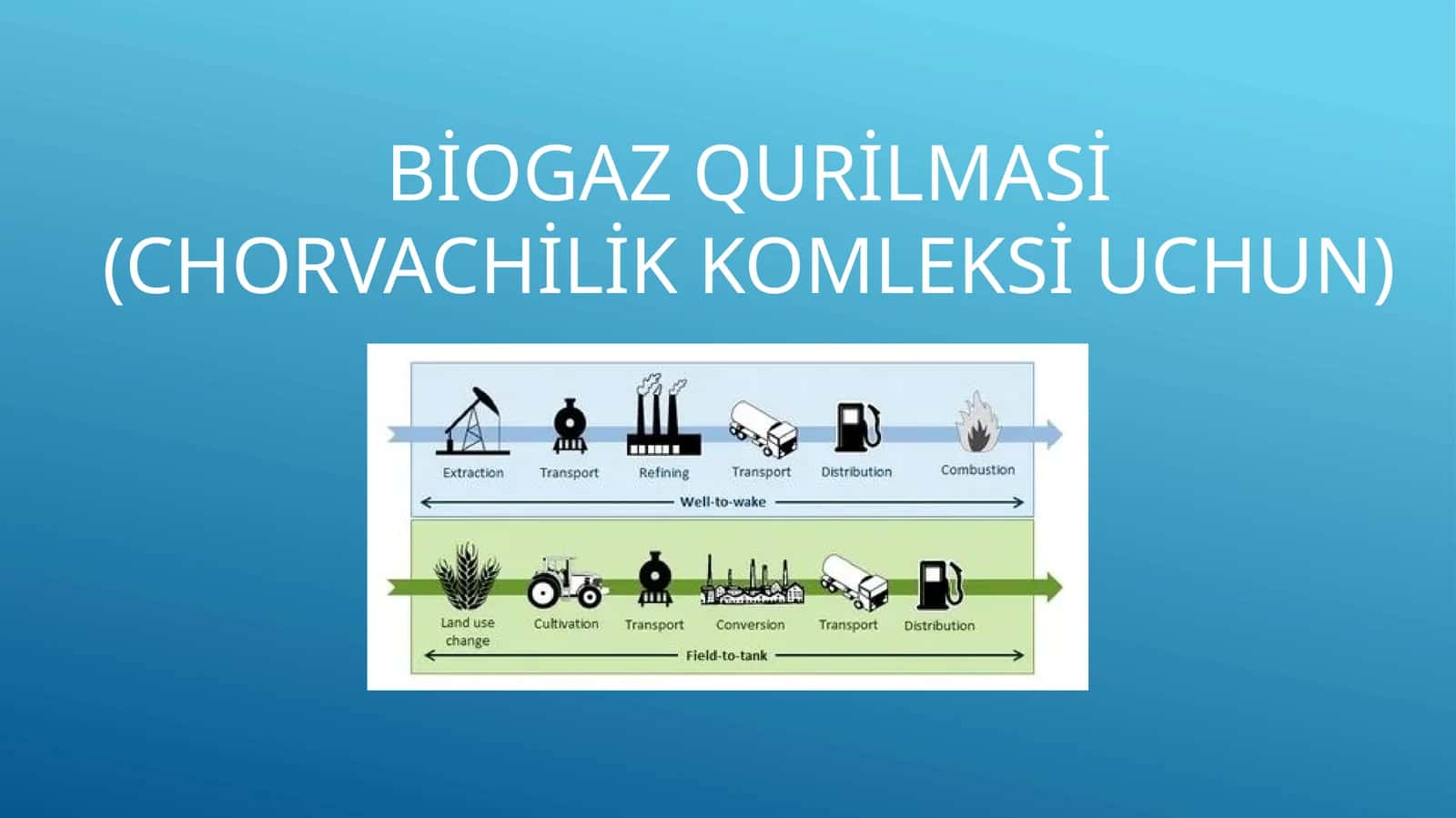 Biogaz qurilmasi (Chorvachilik komleksi uchun) 1