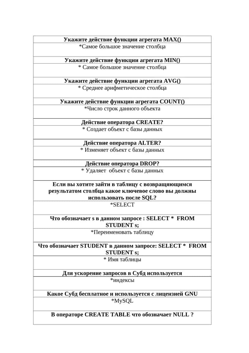 Укажите действие функции агрегата MAX() 1