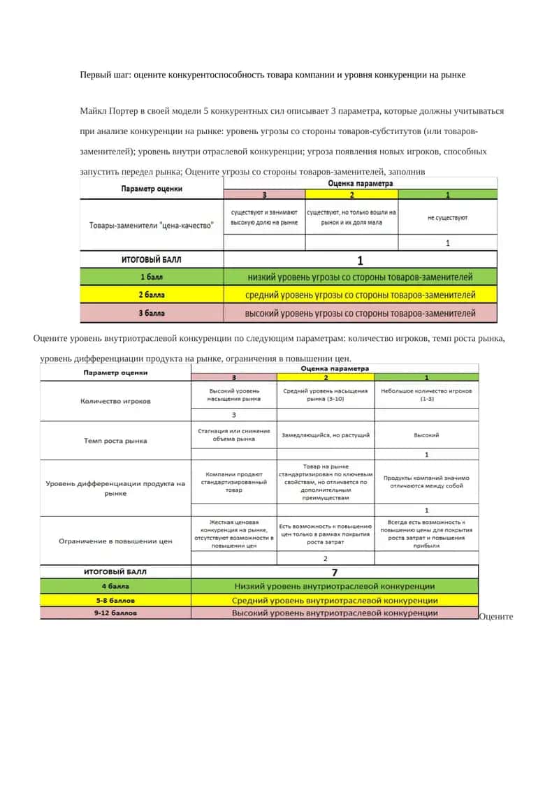 Модель Портера 5 конкурентных сил 1