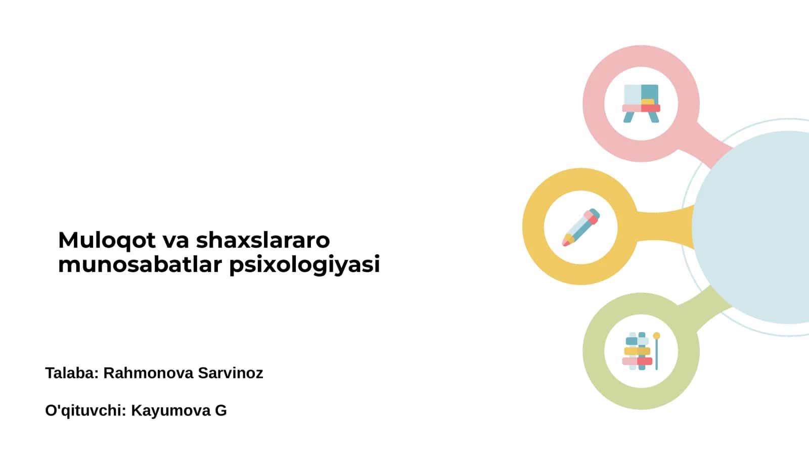 Muloqot va shaxslararo munosabatlar psixologiyasi 1