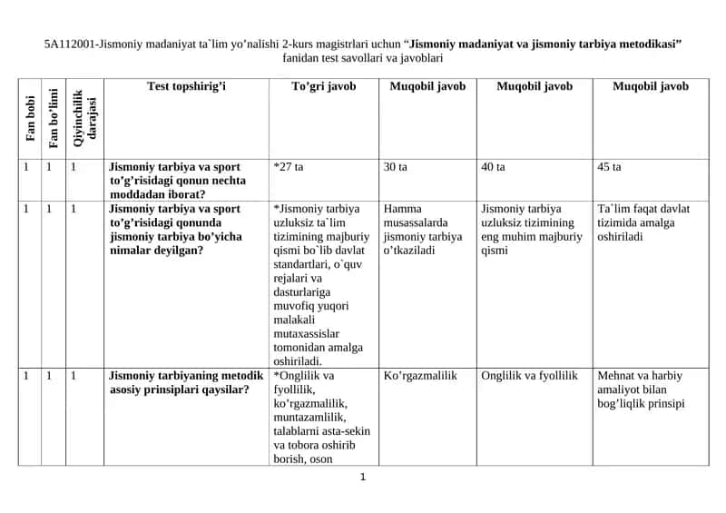 Jismoniy madaniyat ta`lim yo’nalishi 2-kurs magistrlari uchun “Jismoniy madaniyat va jismoniy tarbiya metodikasi” fanidan test savollari va javoblari 1