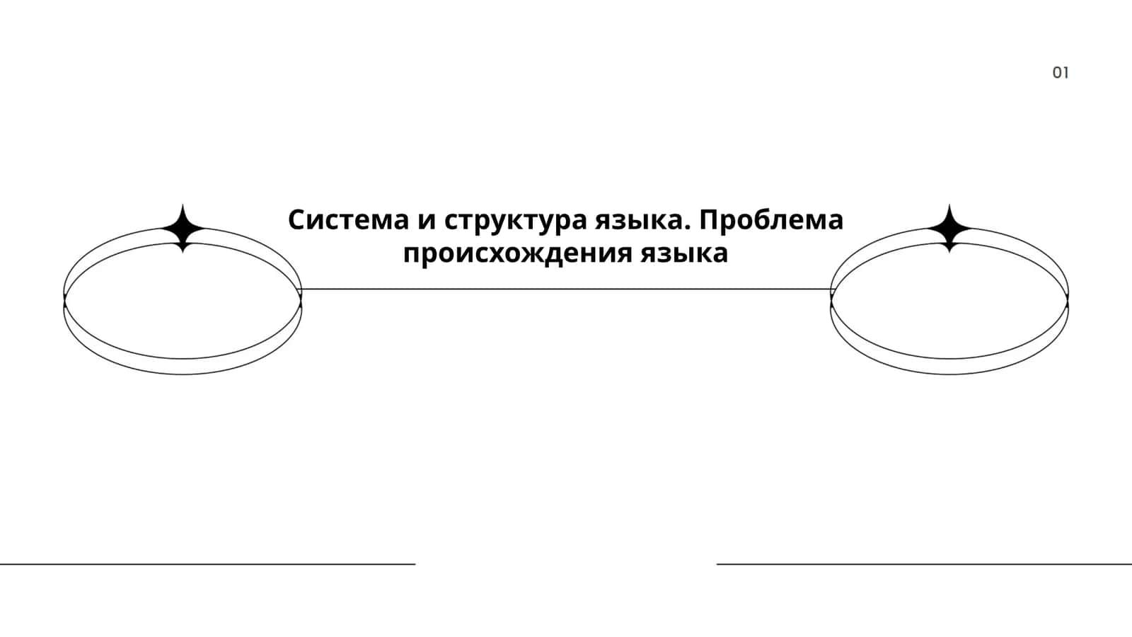 Система и структура языка. Проблема происхождения языка 1