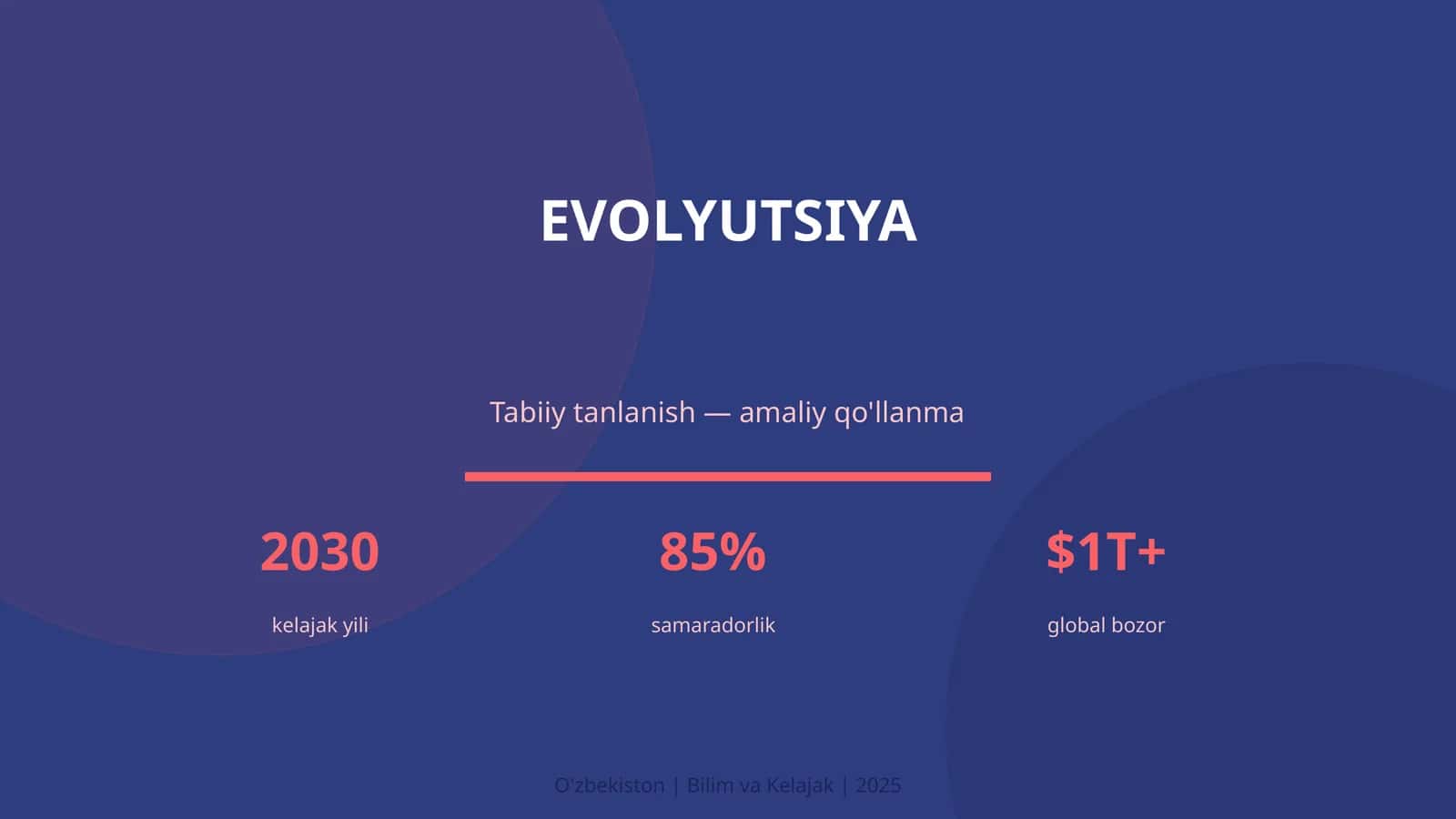 EVOLYUTSIYA 1