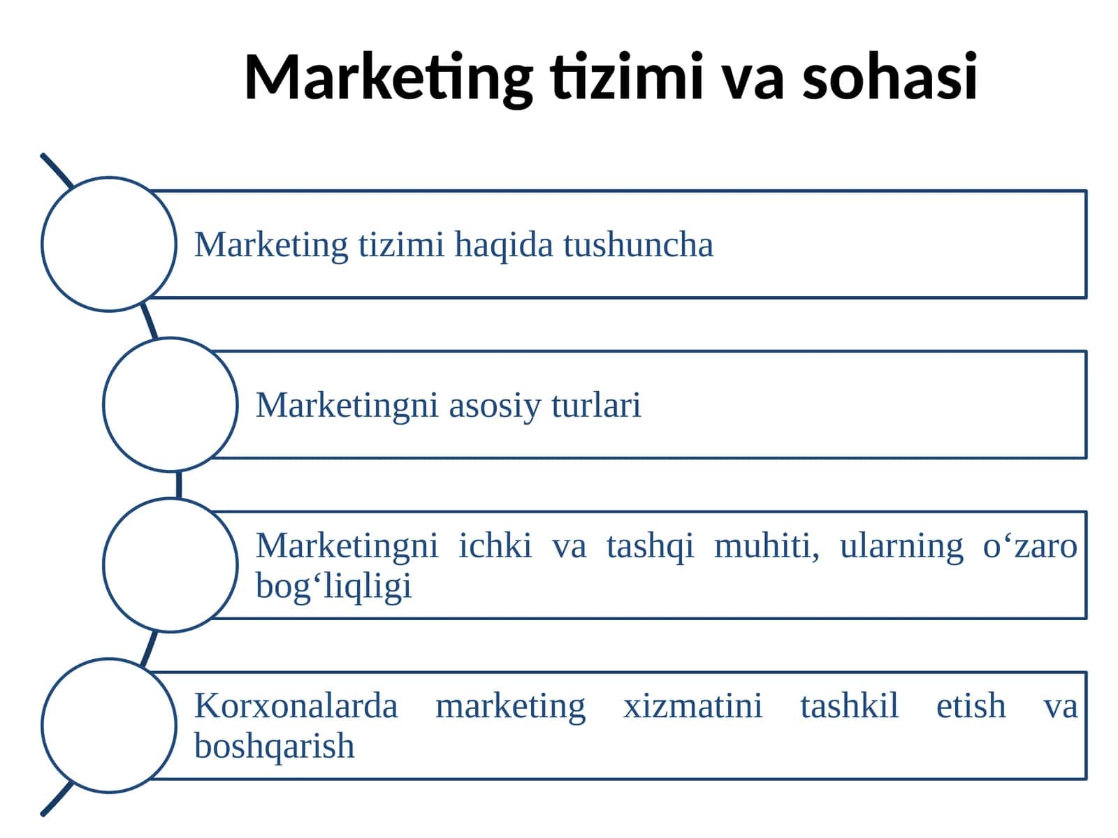 Marketing tizimi va sohasi 1