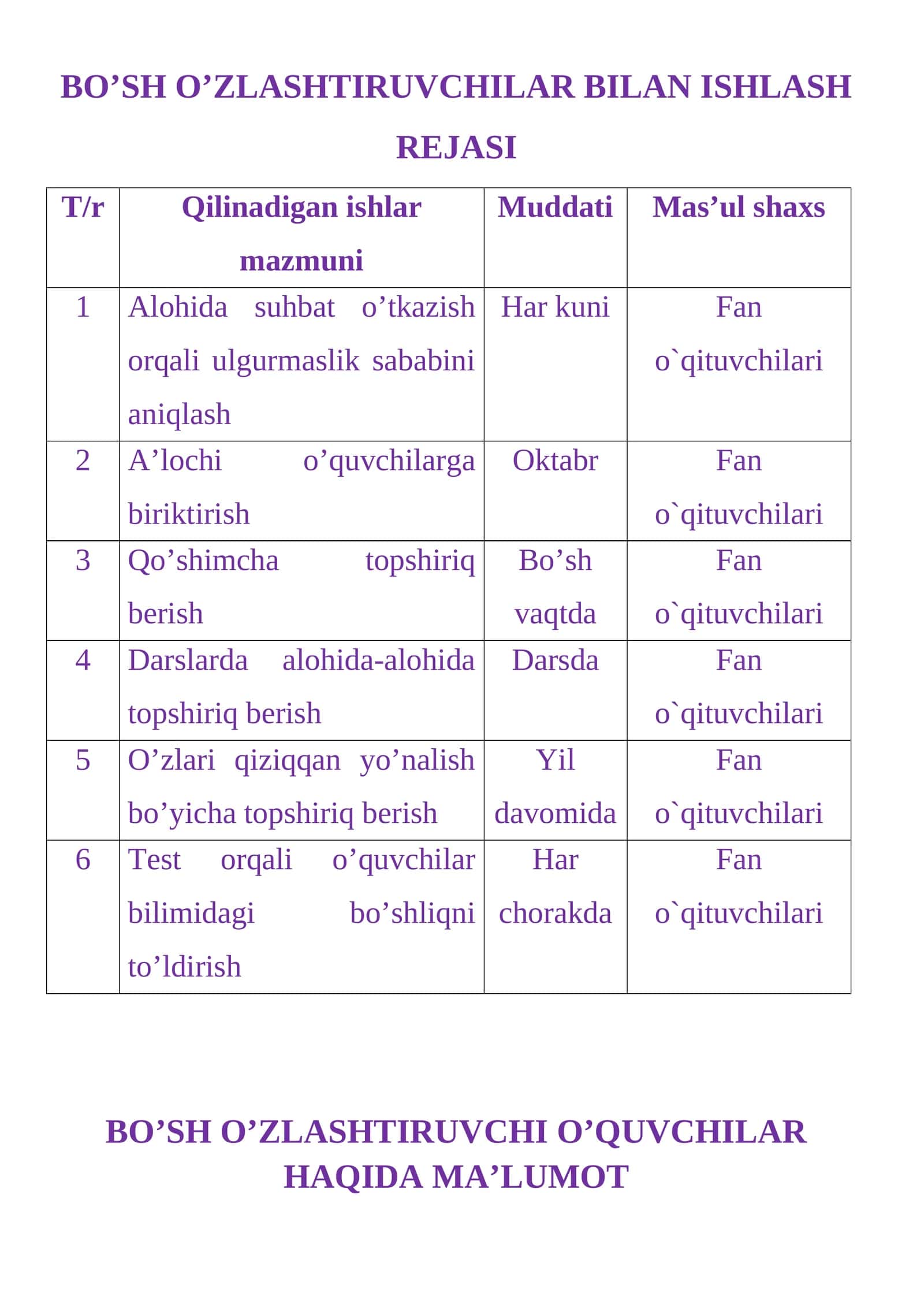 BO’SH O’ZLASHTIRUVCHILAR BILAN ISHLASH REJASI 1