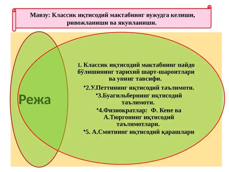 Классик иқтисодий мактабнинг вужудга келиши, ривожланиши ва якунланиши 1