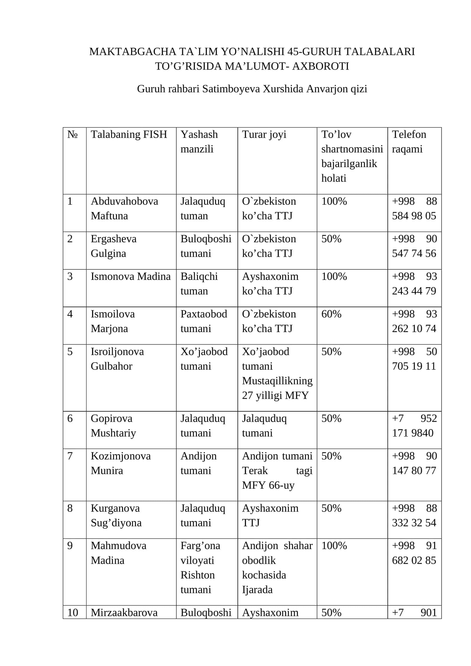 MAKTABGACHA TA`LIM YO’NALISHI 45-GURUH TALABALARI TO’G’RISIDA MA’LUMOT- AXBOROTI 1