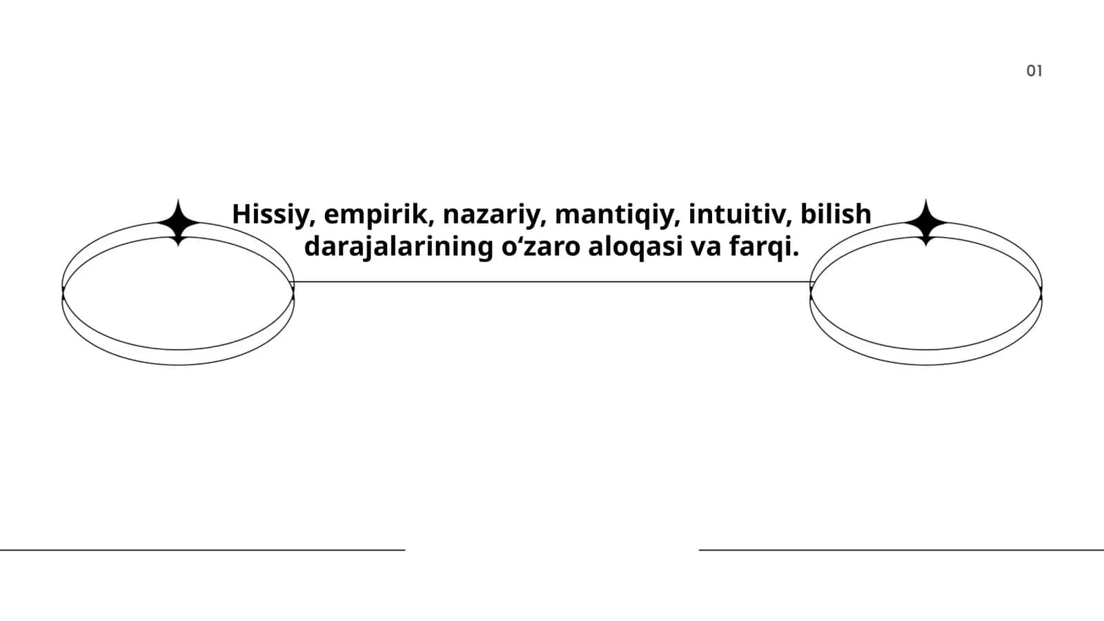 Hissiy, empirik, nazariy, mantiqiy, intuitiv, bilish darajalarining o‘zaro aloqasi va farqi 1