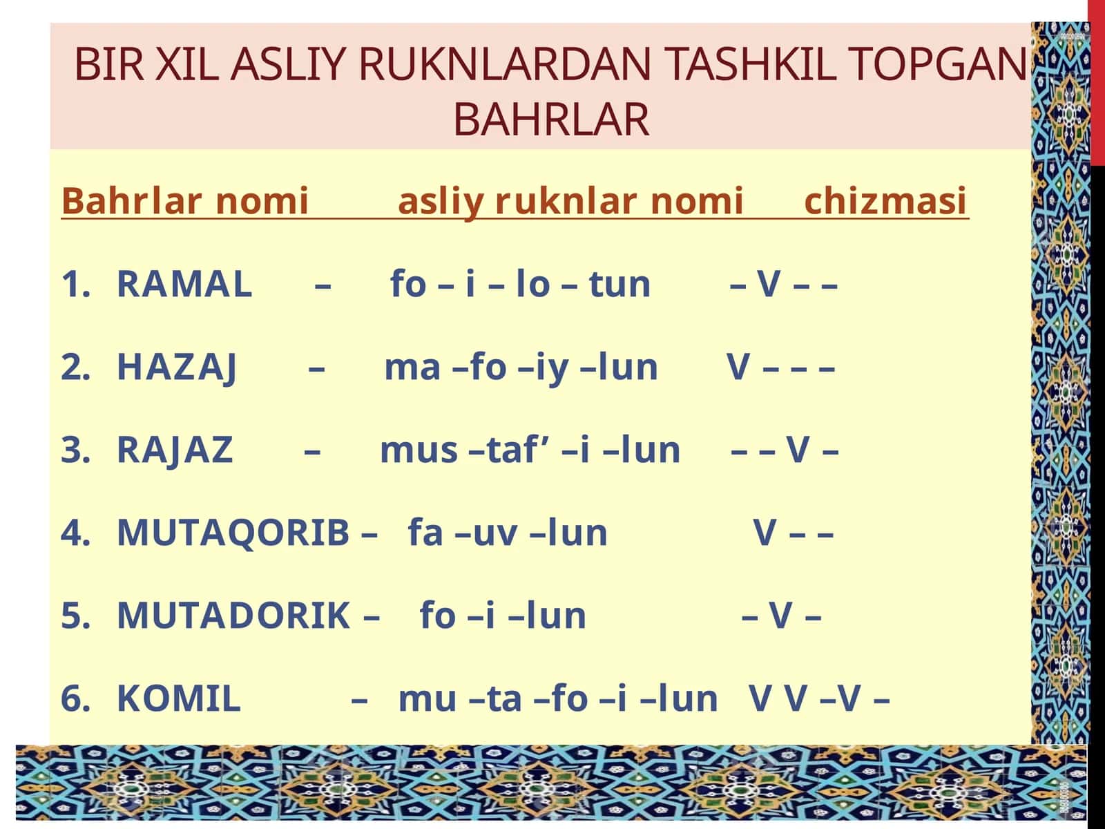 Bahrlar nomi asliy ruknlar nomi chizmasi 1