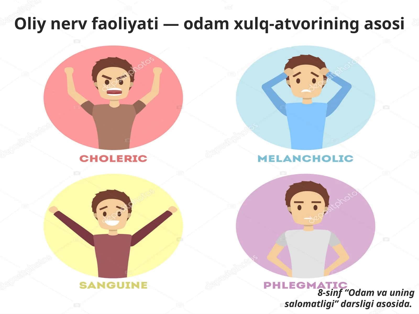 Oliy nerv faoliyati—odam xulq-atvorining asosi 1