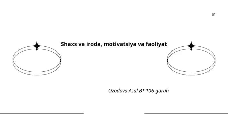 Iroda: taʼrif va psixologik xususiyatlari 1