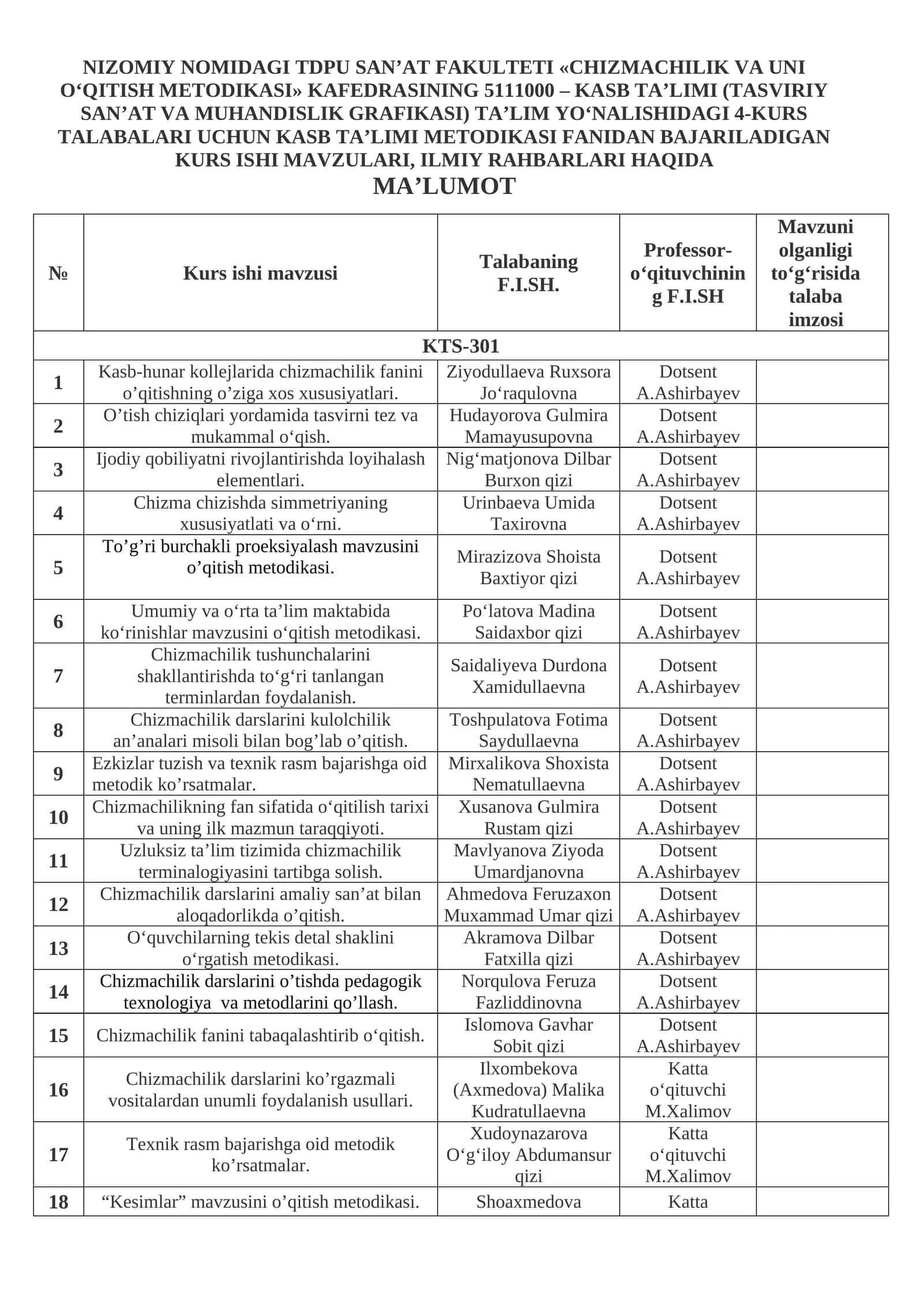 Kasb Ta’limi Metodikasi Fanidan Bajariladigan Kurs Ishi Mavzulari 1