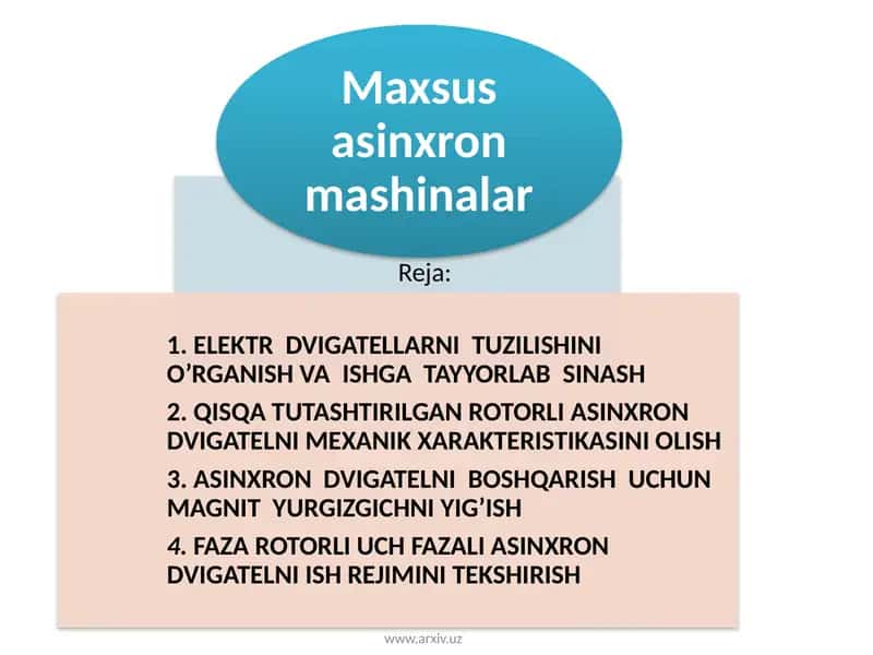 Asinxron dvigatelnin mehanika xarakteristikasini olish sxemasi 1