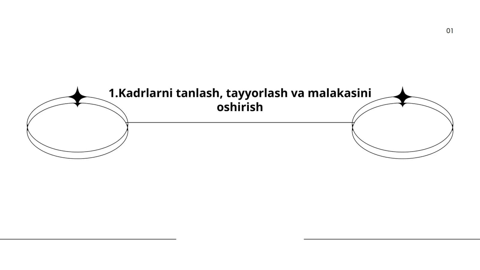 Kadrlarni tanlash, tayyorlash va malakasini oshirish 1