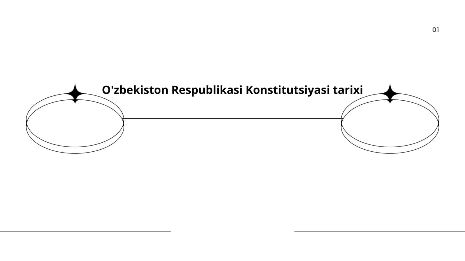 O'zbekiston Respublikasi Konstitutsiyasi tarixi 1