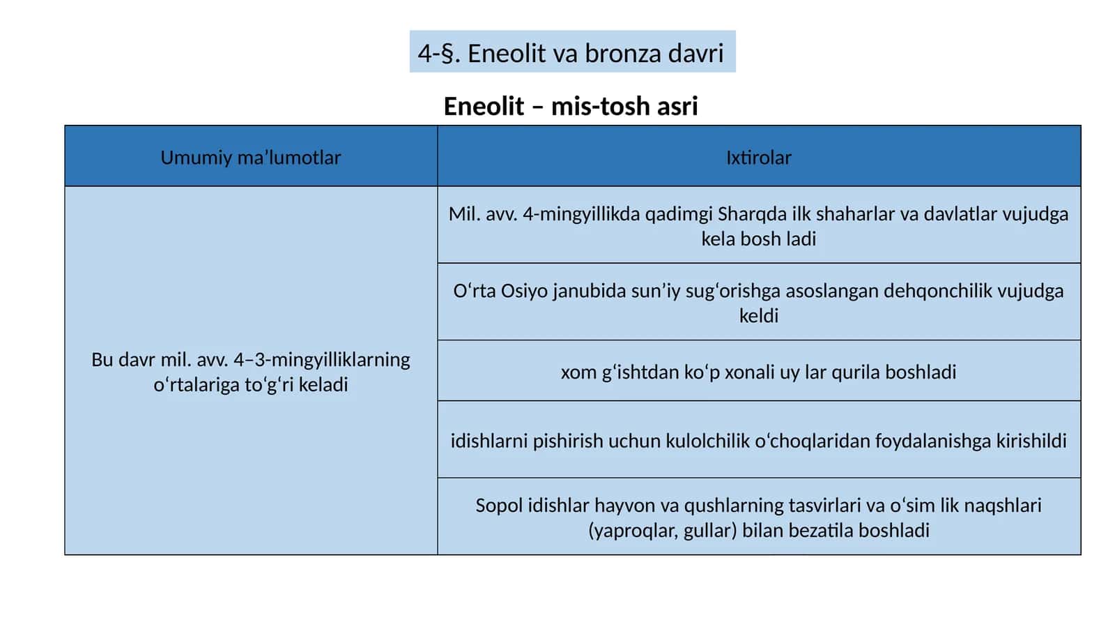 Eneolit va bronza davri 1