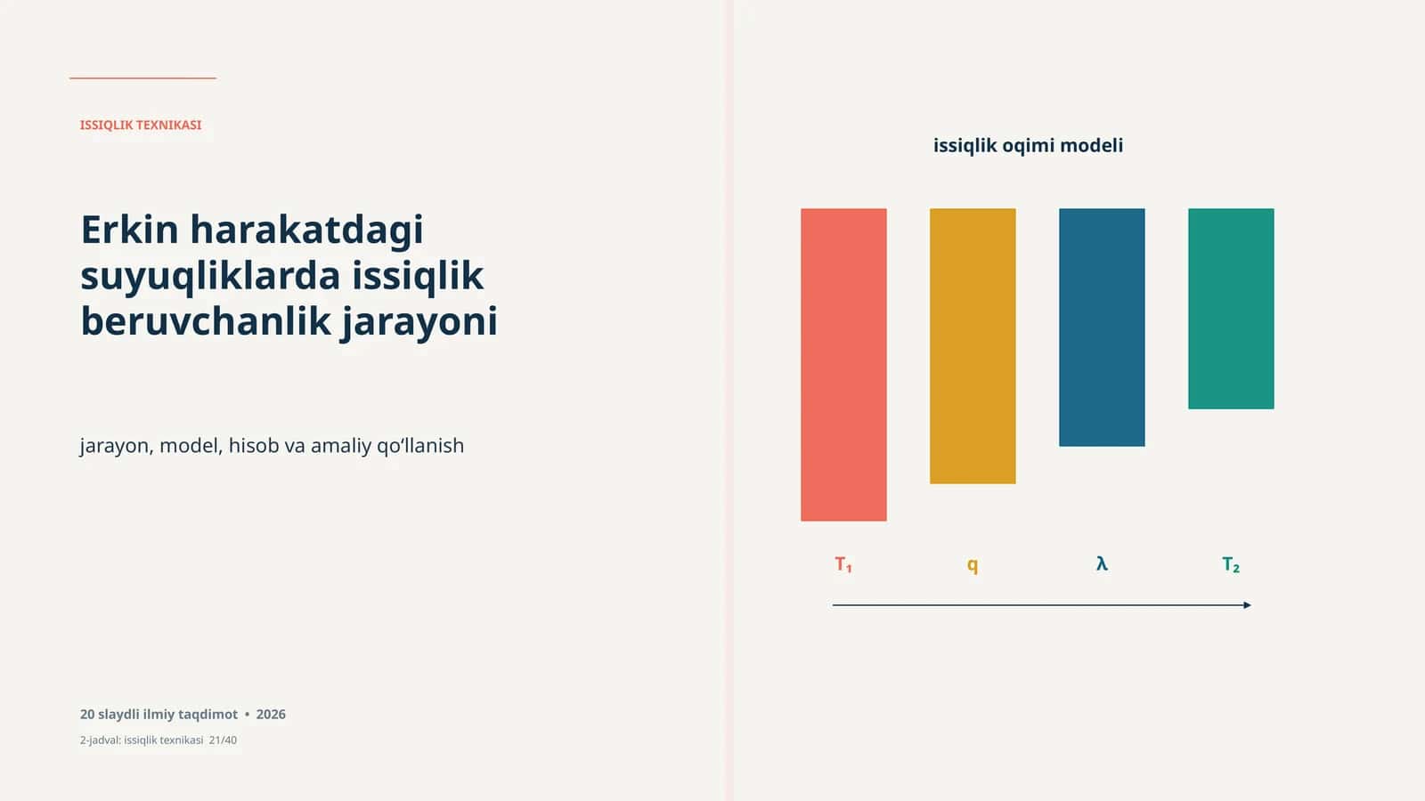 issiqlik oqimi modeli Erkin harakatdagi suyuqliklarda issiqlik beruvchanlik jarayoni, 20 slaydli ilmiy taqdimot 1